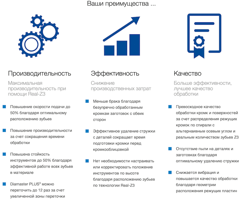 Технологии фрез Leitz