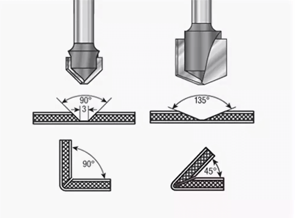 Фрезы для композитных материалов