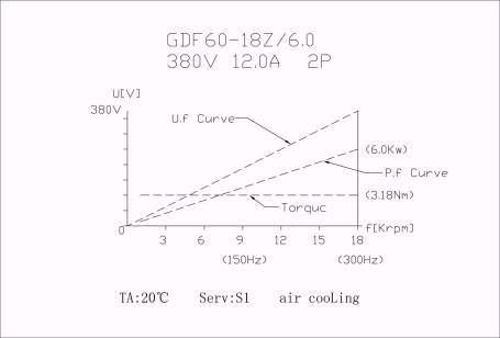 Шпиндель 6.0 кВт HQD GDF60-18Z/6.0 для фрезерного станка ЧПУ