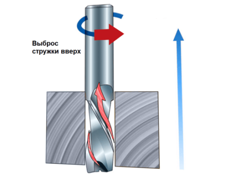 Фреза спиральная по алюминию Z1 D=6x20x45 S=6 Rotis 138.062045AL1 (L1-45 мм, L2-20 мм, D1-6 мм, D2-6 мм)