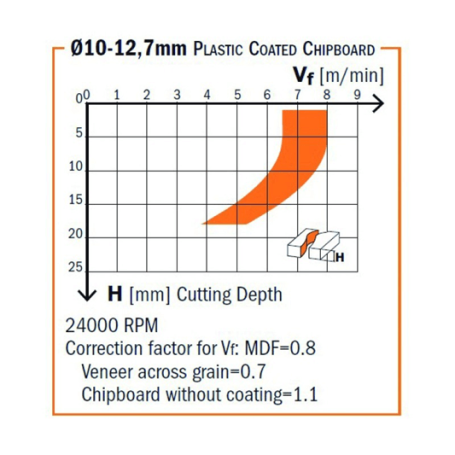 Фреза алмазная DP 8x15x12 Z=2 RH DJTOL PCD2ZX12815 (L1-60 мм, L2-15 мм, D1-8 мм, D2-12 мм)